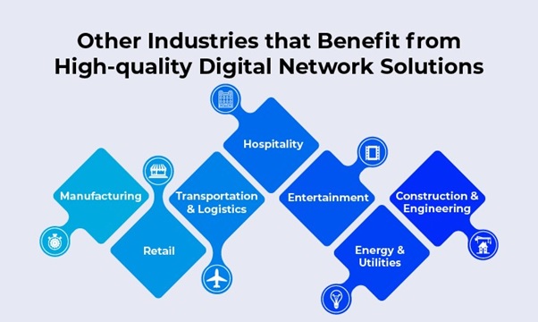 High Quality Digital Network Solutions for Different Industries High Quality Digital Network Solutions for Different Industries